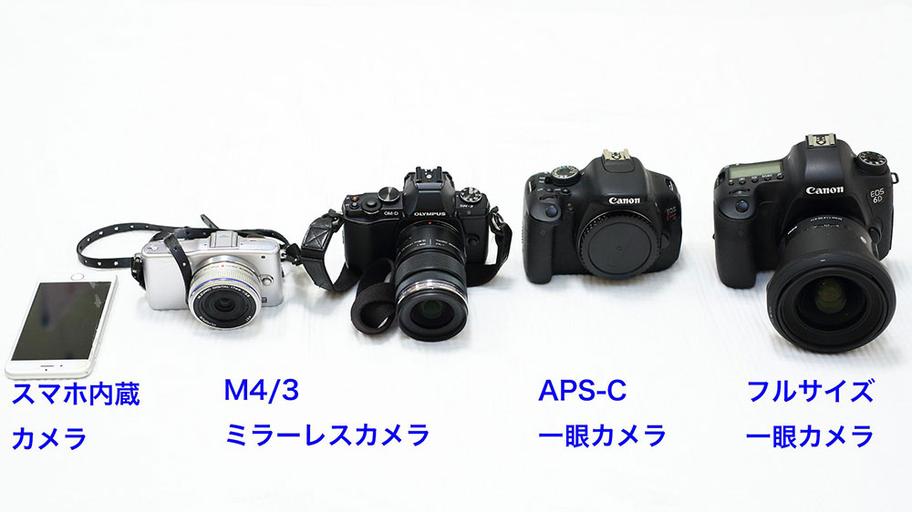 様々なカメラ