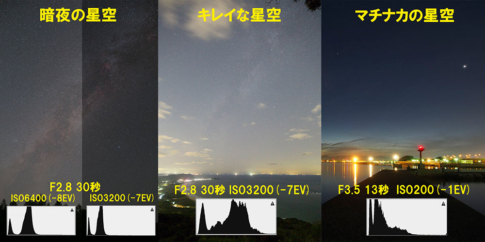 左：長野県しらびそ高原、中：福岡県糸島市、右：福岡県福岡市